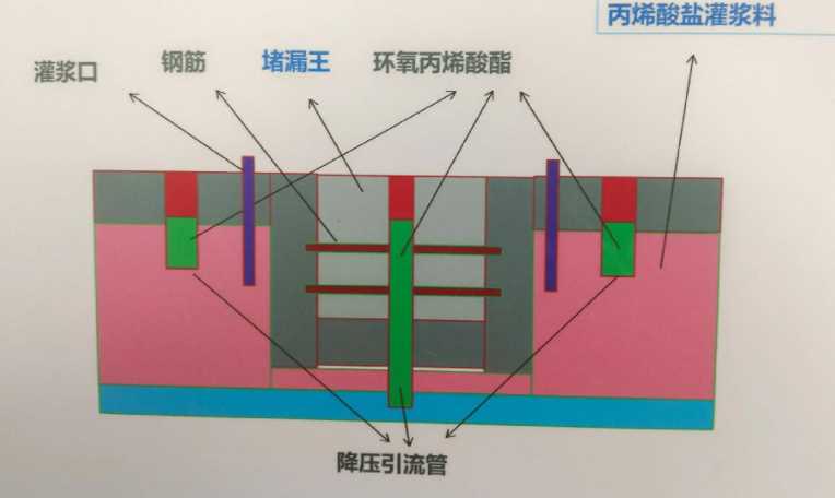 镇江防水堵漏工程设计