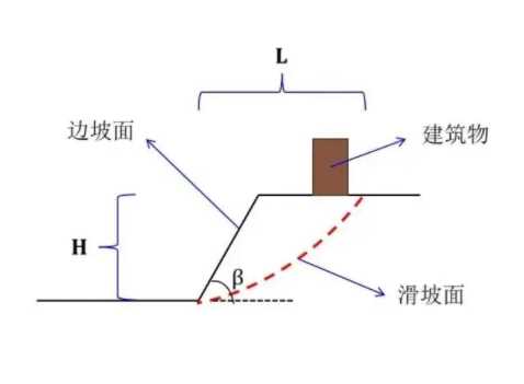 镇江边坡工程设计